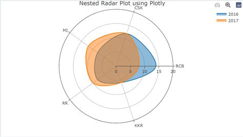 r plotly radar chart